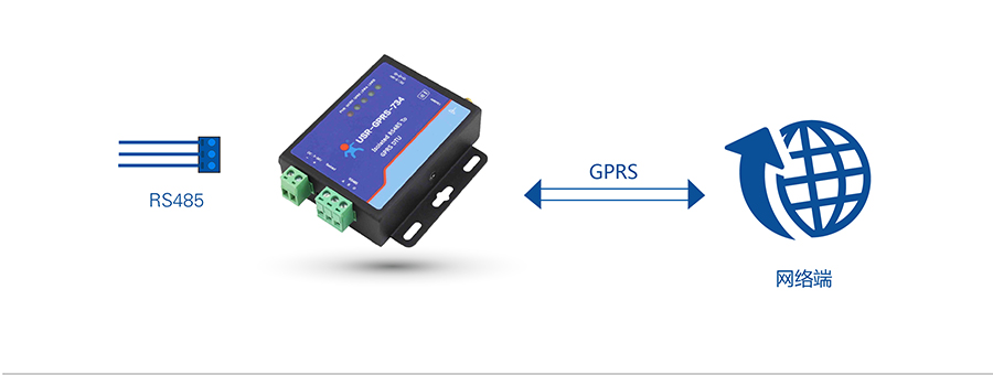 GPRS DTU網絡透傳