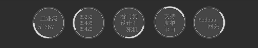 工業級雙串口服務器解決方案N520