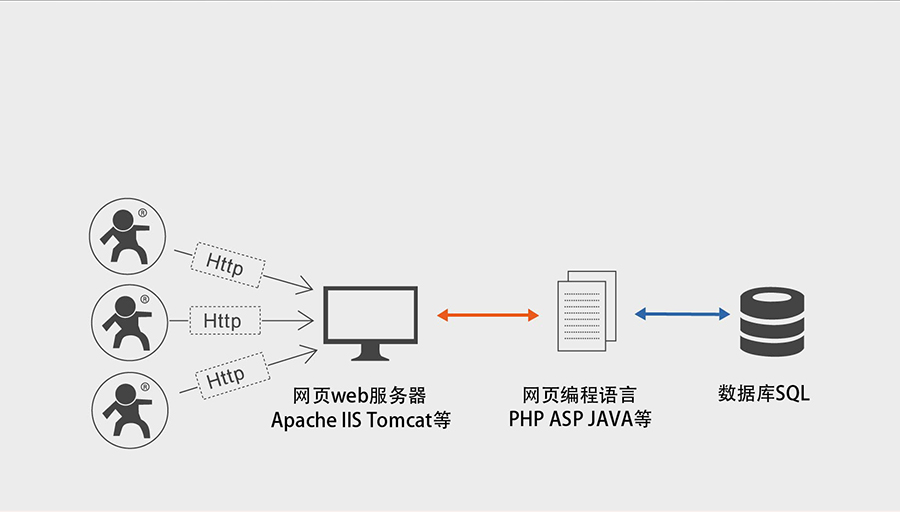 全網(wǎng)通4G透?jìng)髂K5模13頻 _串口轉(zhuǎn)LTE模組的HTTPD Client功能
