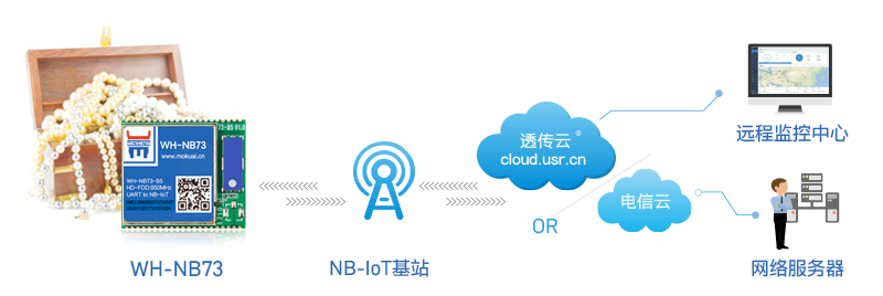 NB-IoT技術如何用于貴重物品追溯？