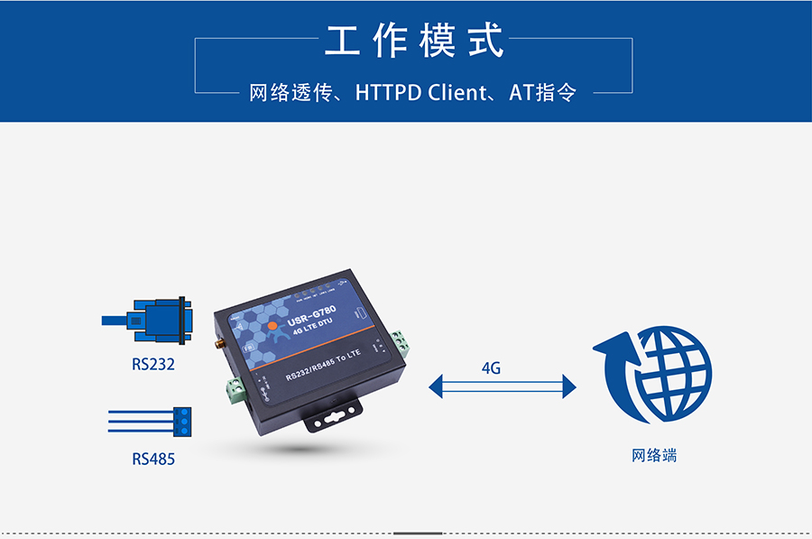 4G DTU透傳終端_蜂窩網絡無線透明傳輸設備透傳模式