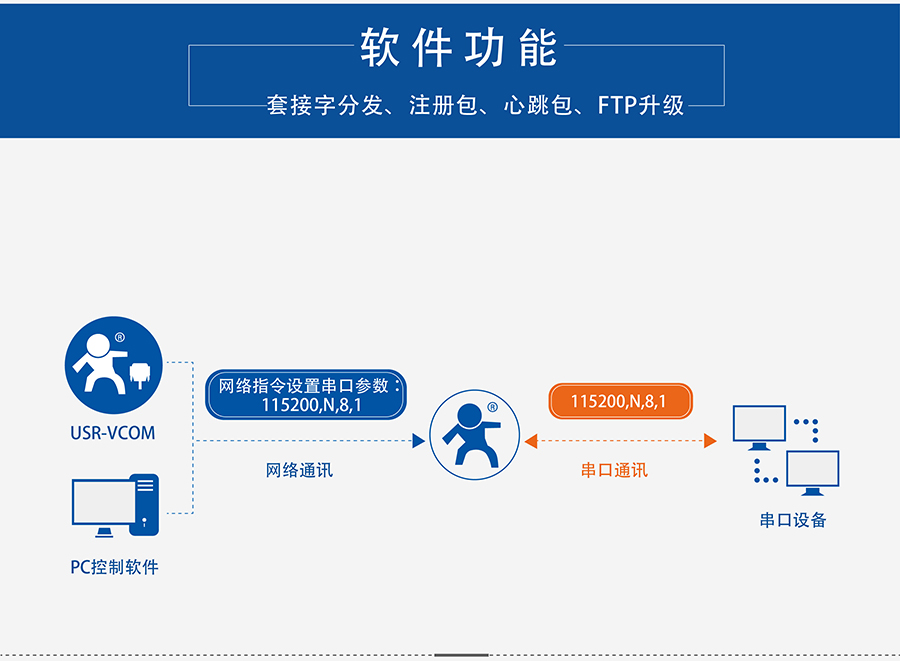 4G DTU透傳終端_蜂窩網絡無線透明傳輸設備同步波特率
