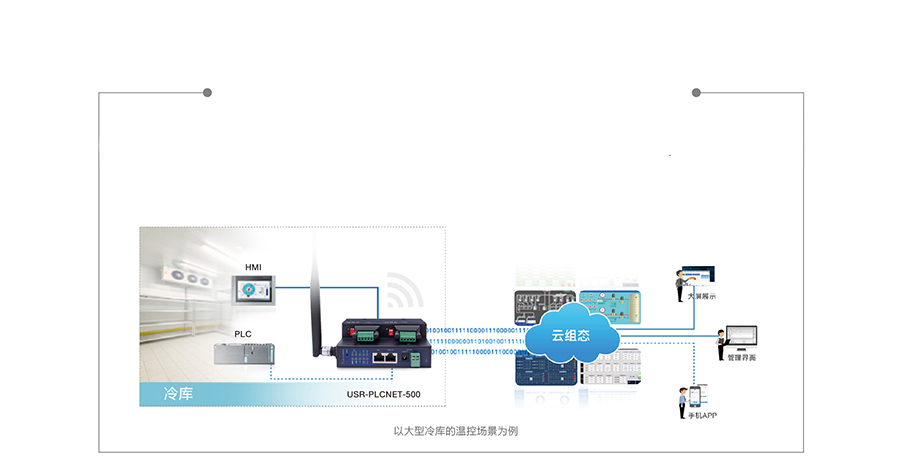 雙網口PLC云網關云組態和數據監測