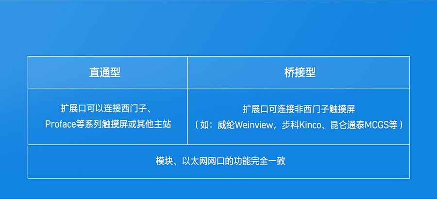 PLC以太網協議轉換器的型號分類