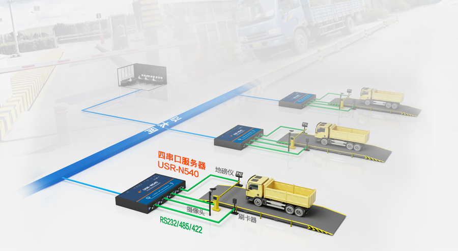 工業稱重通信解決方案