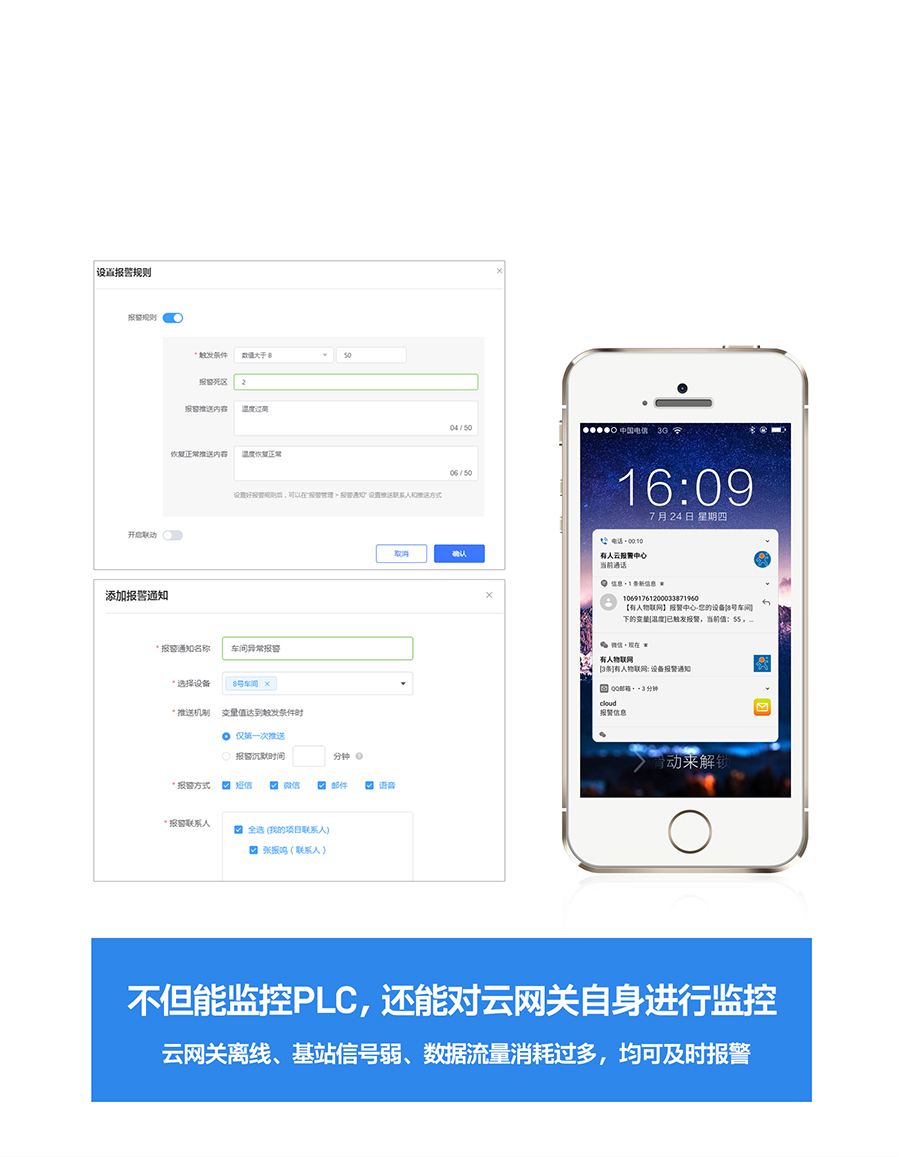 RS485/232/422轉以太網型PLC云網關報警推送,數據超過閾值,及時收到通知