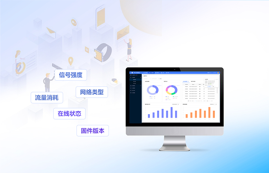 四口云工業路由器