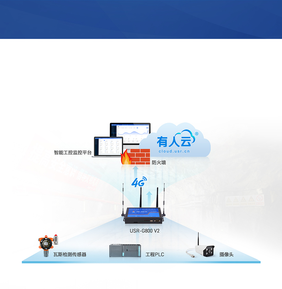 四口云工業路由器只能工控聯網應用案例