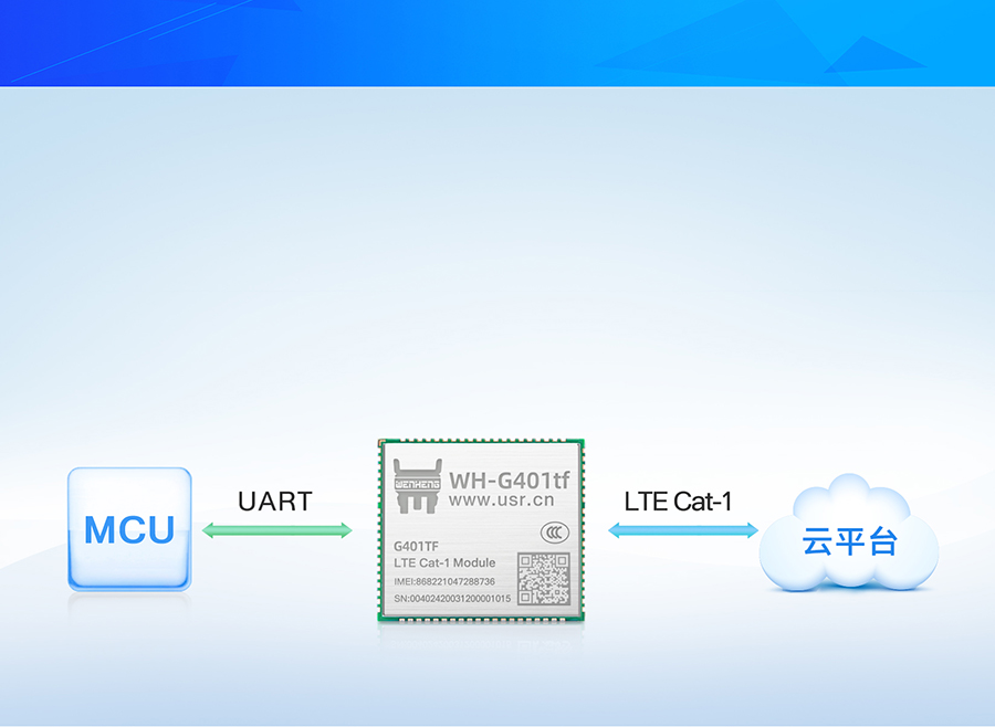 全能型cat-1模塊透傳版本應用特點