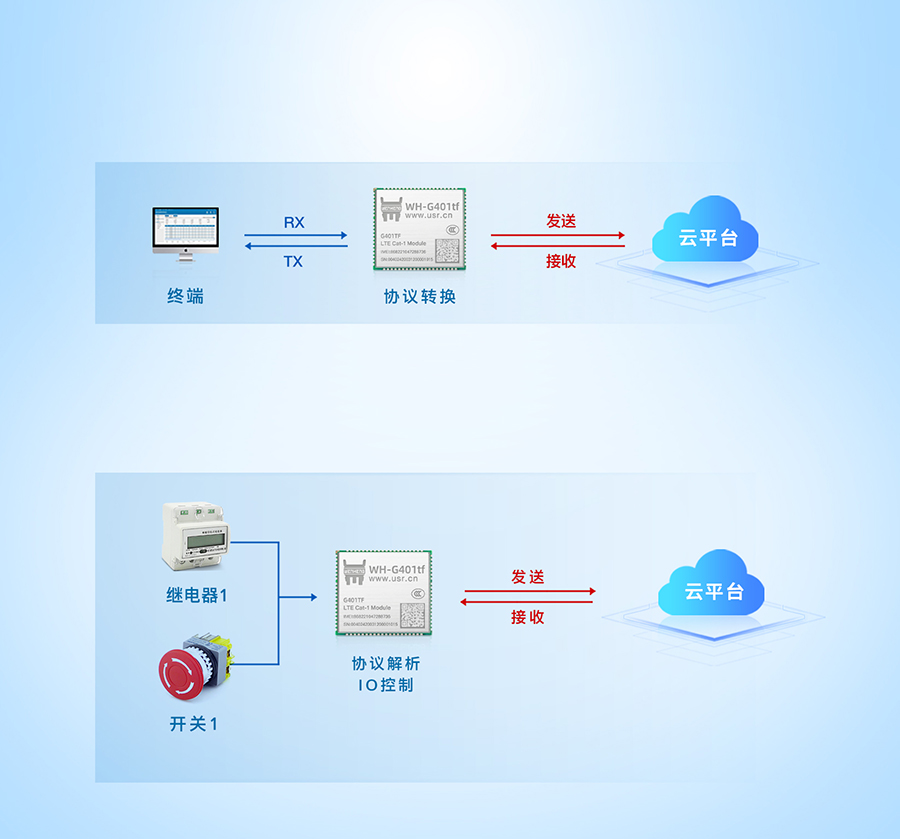 全能型cat-1模塊的OpenCPU版本應用