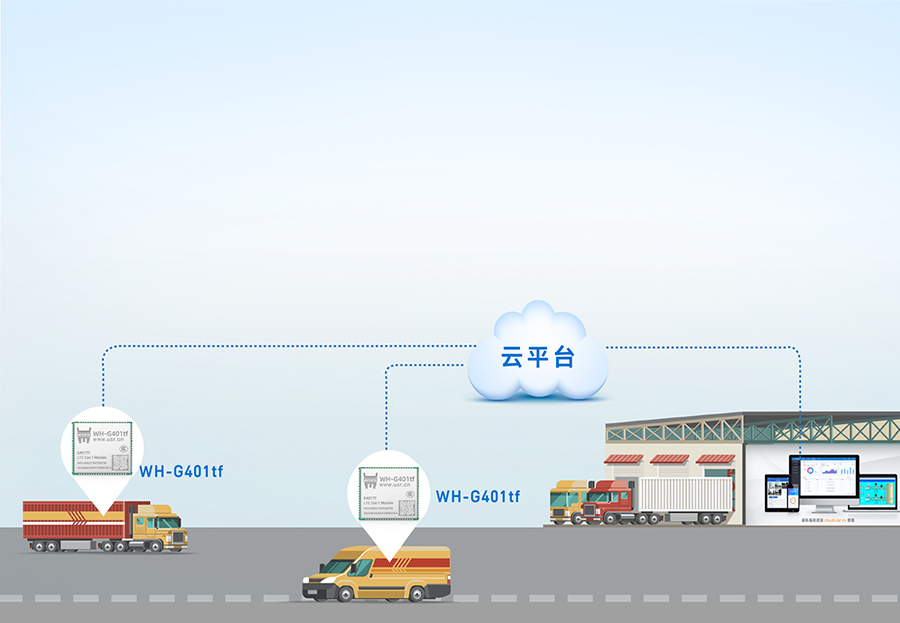 全能型cat-1模塊的智慧物流應用案例