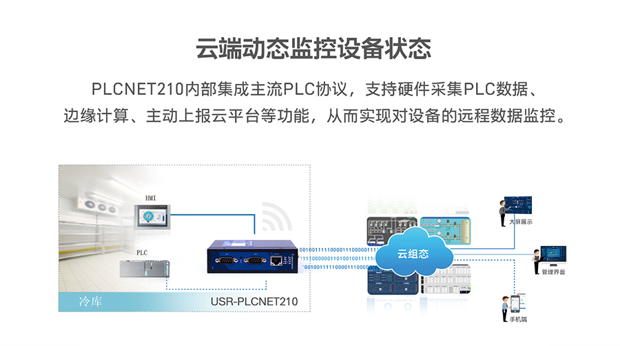 低成本PLC云網關：云端動態監控設備狀態