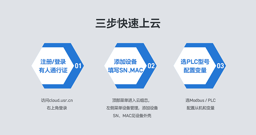 低成本PLC云網關：三步快速上云