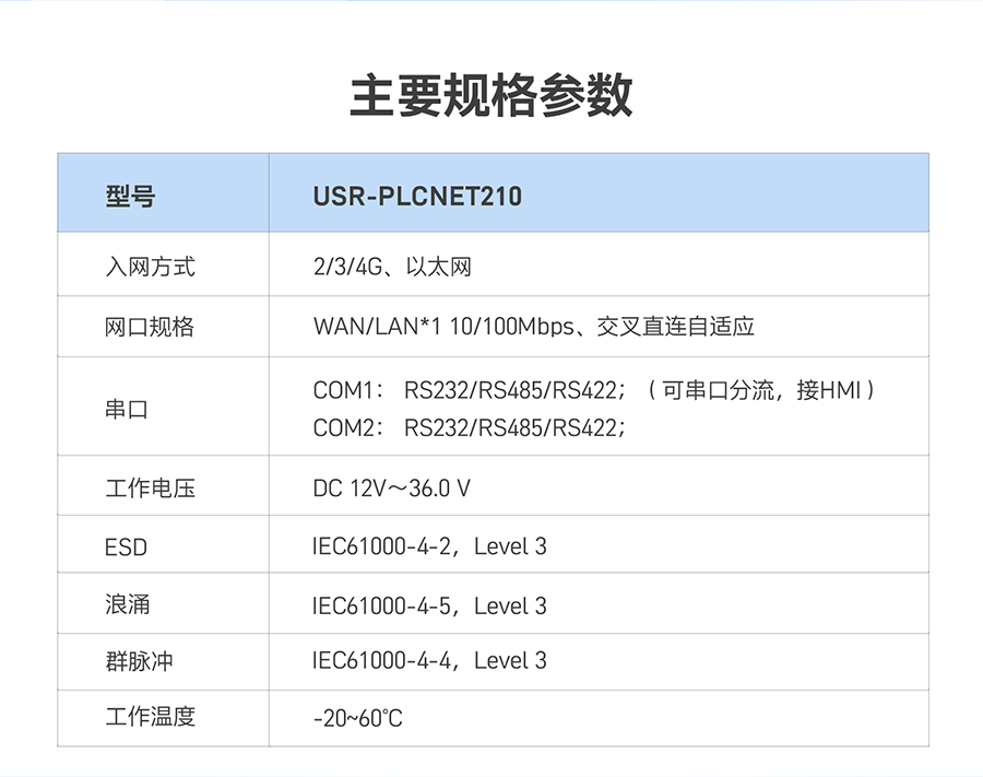 低成本PLC云網關：主要規格參數