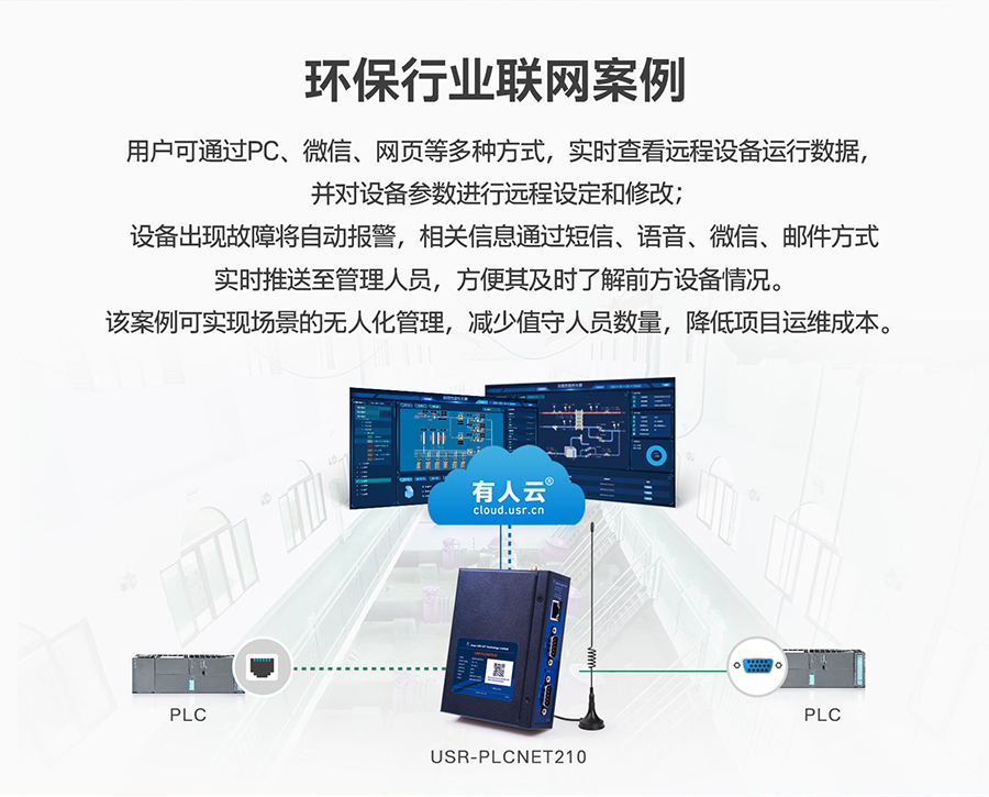 低成本PLC云網關：環保行業聯網應用
