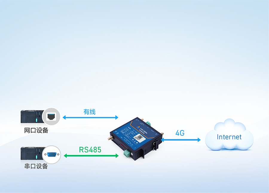 GNSS工業路由器的串口透傳強 GNSS工業路由器的串口透傳強