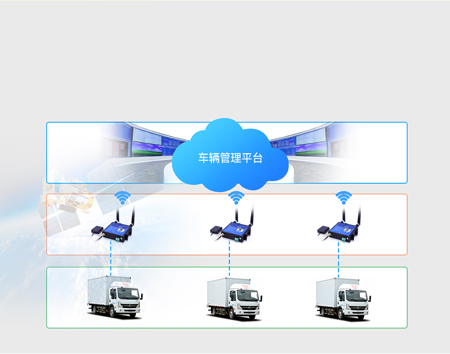 GNSS工業路由器的車輛監控應用場景 GNSS工業路由器的車輛監控應用場景