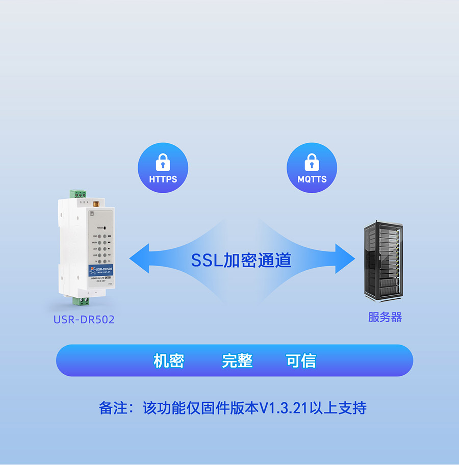 220V供電導軌式 Cat 1 DTU 數據加密傳輸