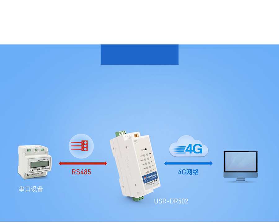 220V供電導軌式 Cat 1 DTU 網絡透傳工作模式