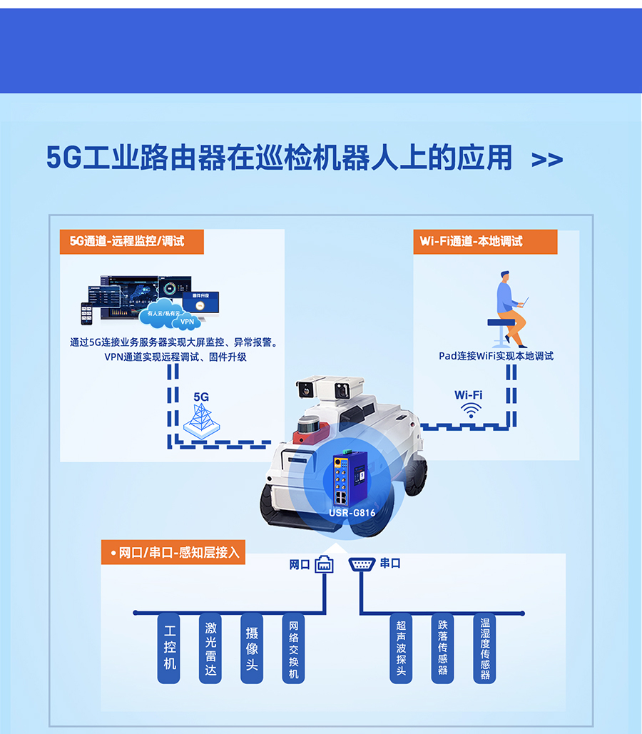 5G工業路由器的應用場景 5G工業路由器的應用場景