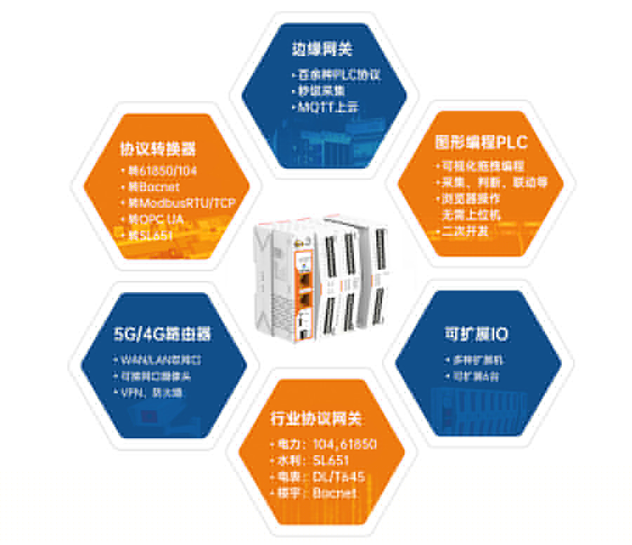 邊緣計算網關哪款好？六合一最好