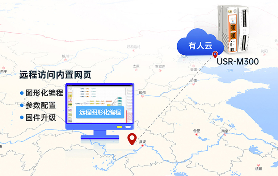 邊緣計算網關 遠程云端監控