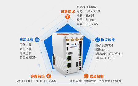 物聯網控制器賦能儲能系統