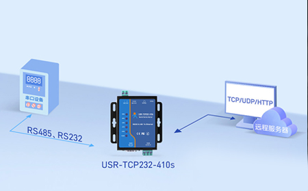 串口服務(wù)器Web管理界面：解鎖遠程配置的密鑰